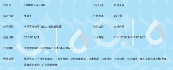北京健威诚业信息咨询